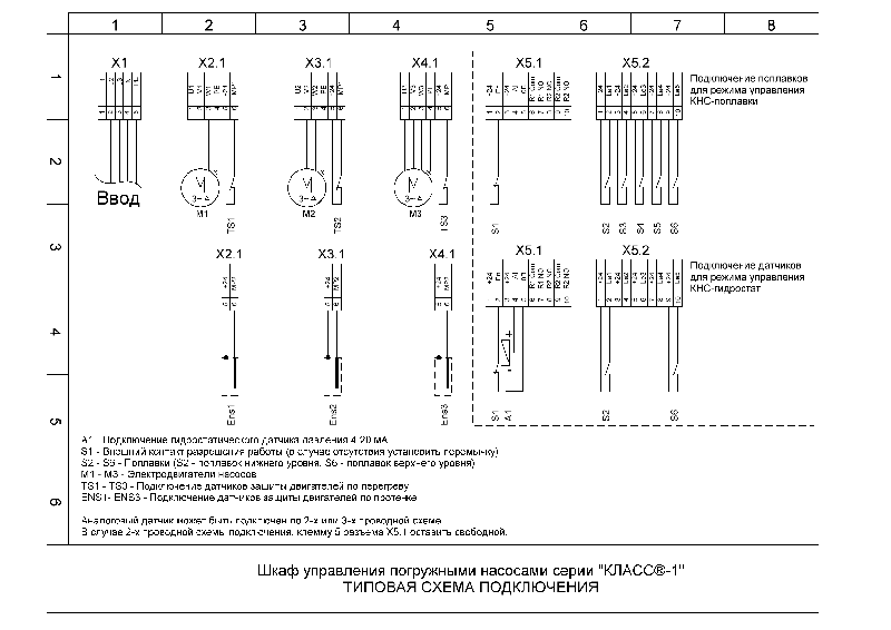 схема шкафа управления насосами класс 1 с УПП